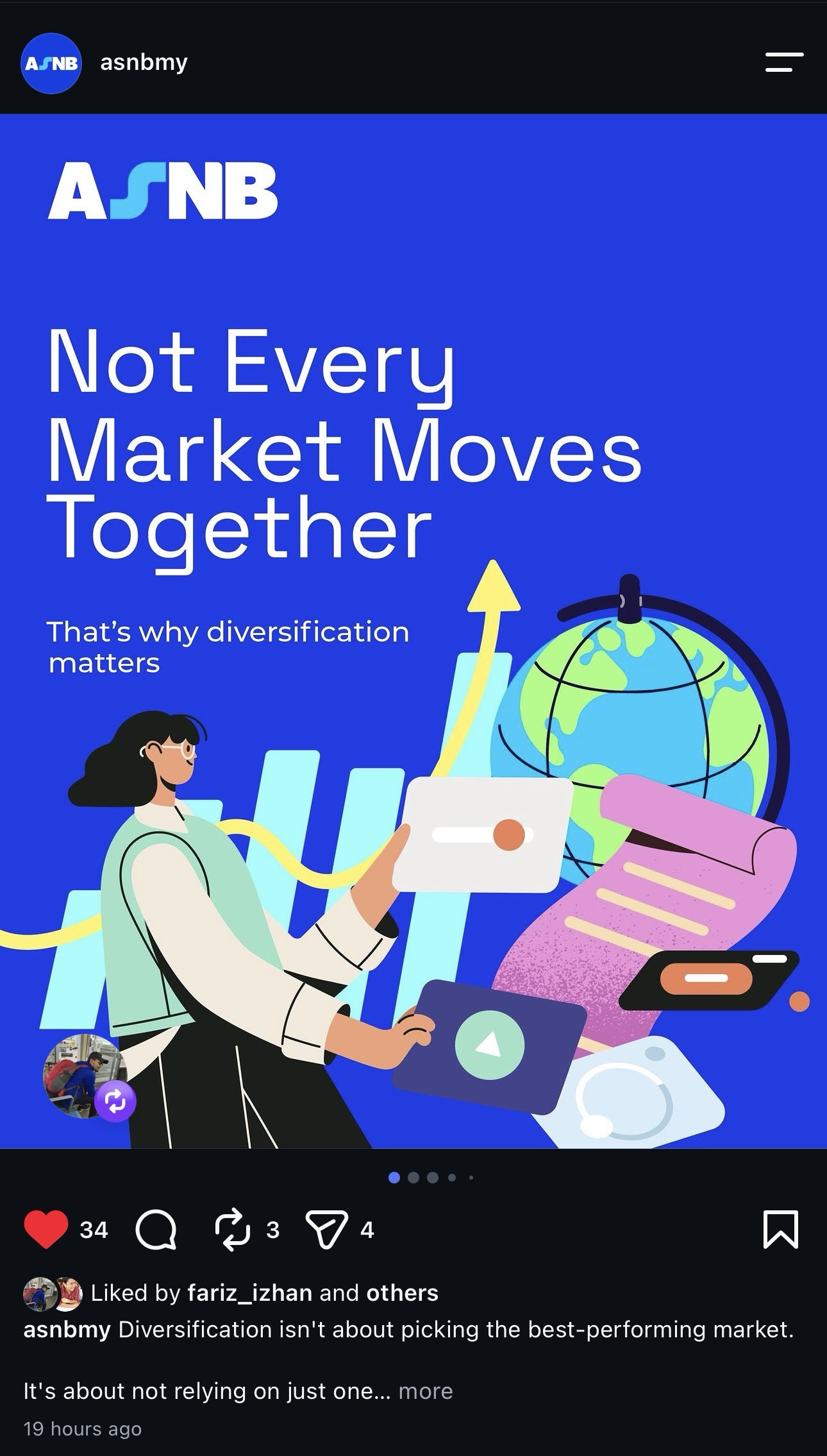 Instagram carousel post: Not Every Market Moves Together — 34 likes